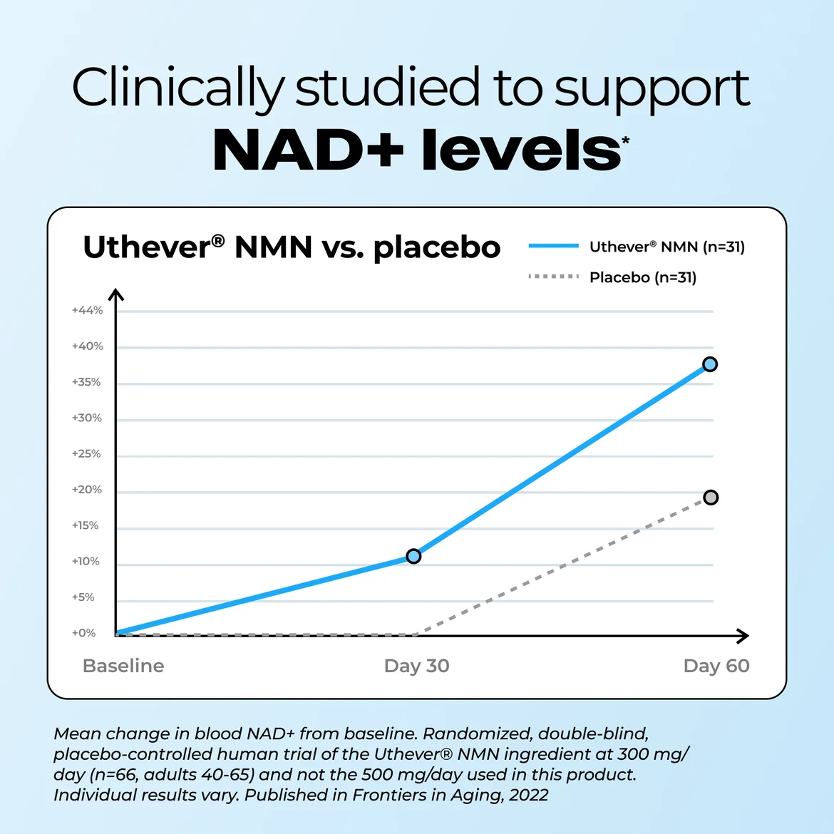 Pure NMN NAD+ Booster