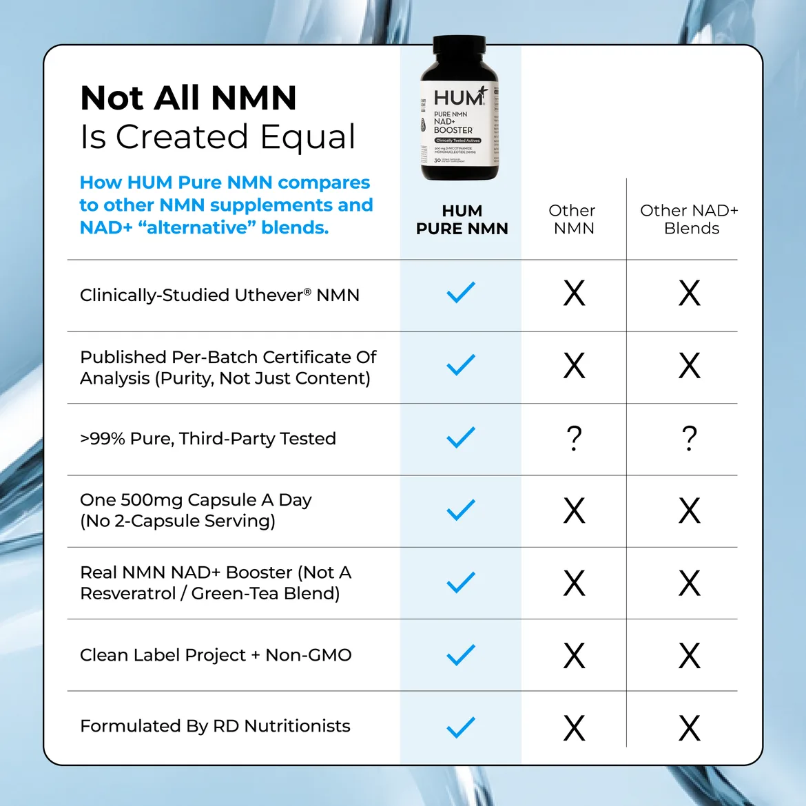 Pure NMN NAD+ Booster