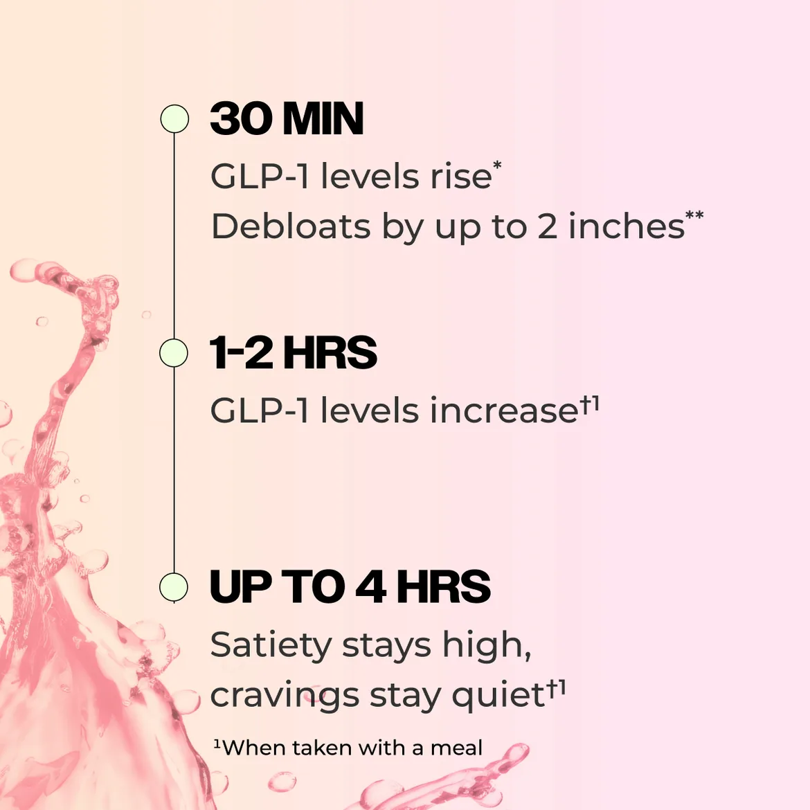 Flatter Me Fiber GLP‑1 Booster